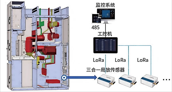 开关柜局放在线监测系统