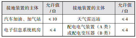 合肥志准电气有限公司