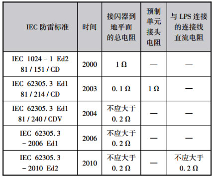 合肥志准电气有限公司