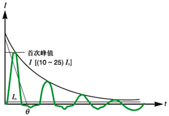 合肥志准电气有限公司