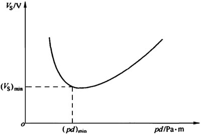 合肥志准电气有限公司