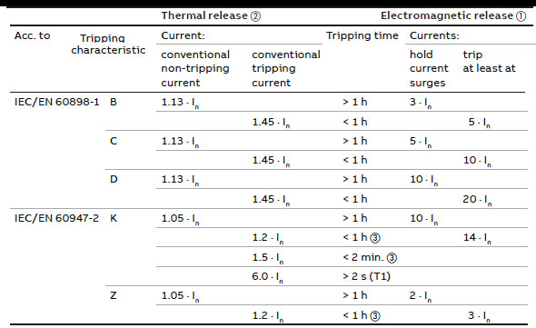 合肥志准电气有限公司