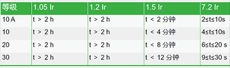 合肥志准电气有限公司